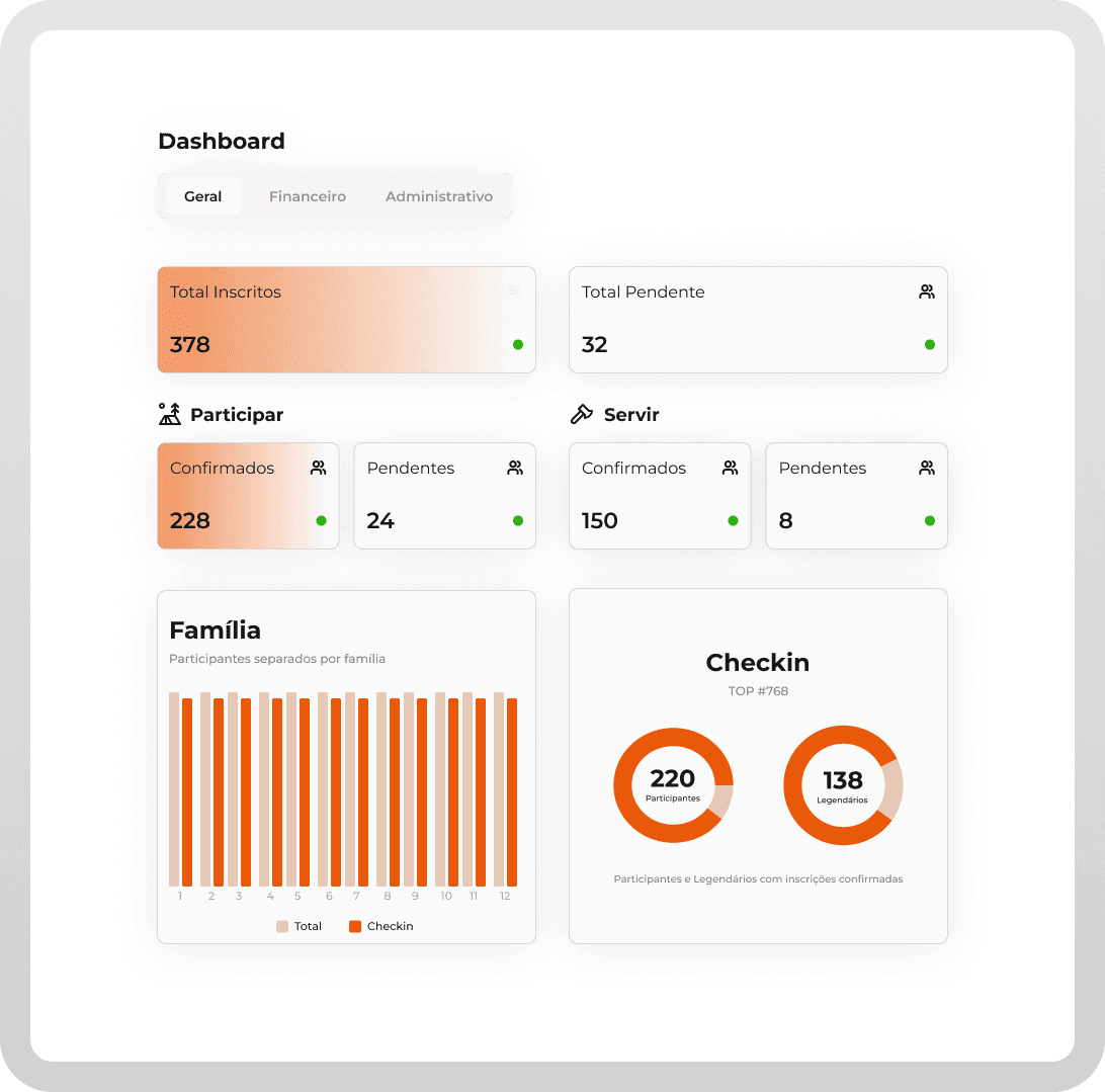 Inscrições TOP Dashboard